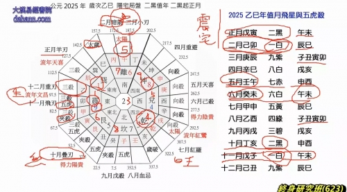 终身研究班第623课