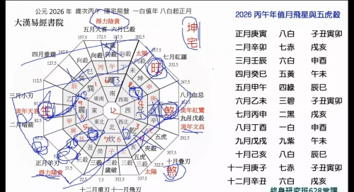 终身研究班第628课